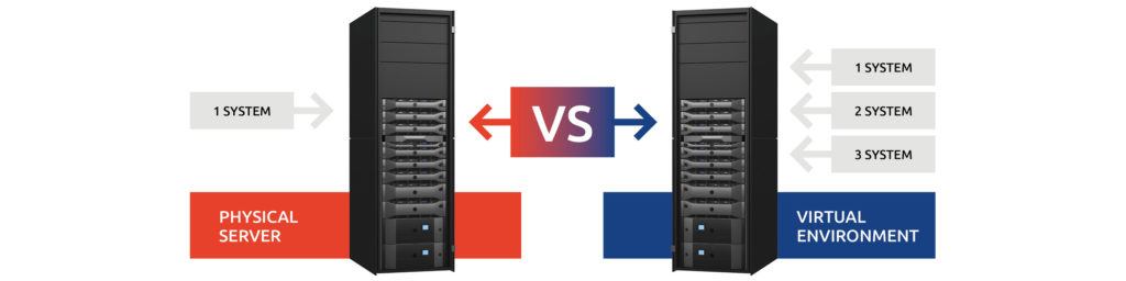 One Procemex Platform for IT